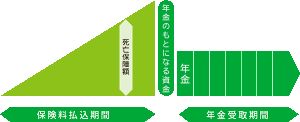 個人年金保険の仕組み図