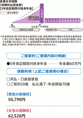 日本生命『長寿生存保険(GranAge)』契約例