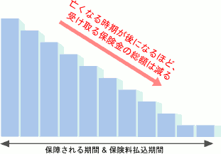 収入保障保険の仕組み