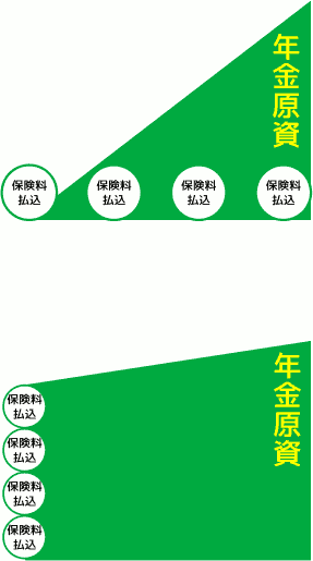 全期前納の仕組み図