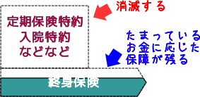 払い済み
