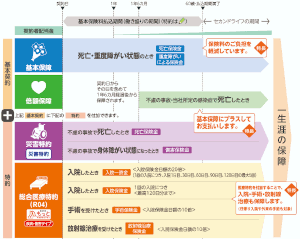 かんぽ生命『新ながいきくん(ばらんす型)』